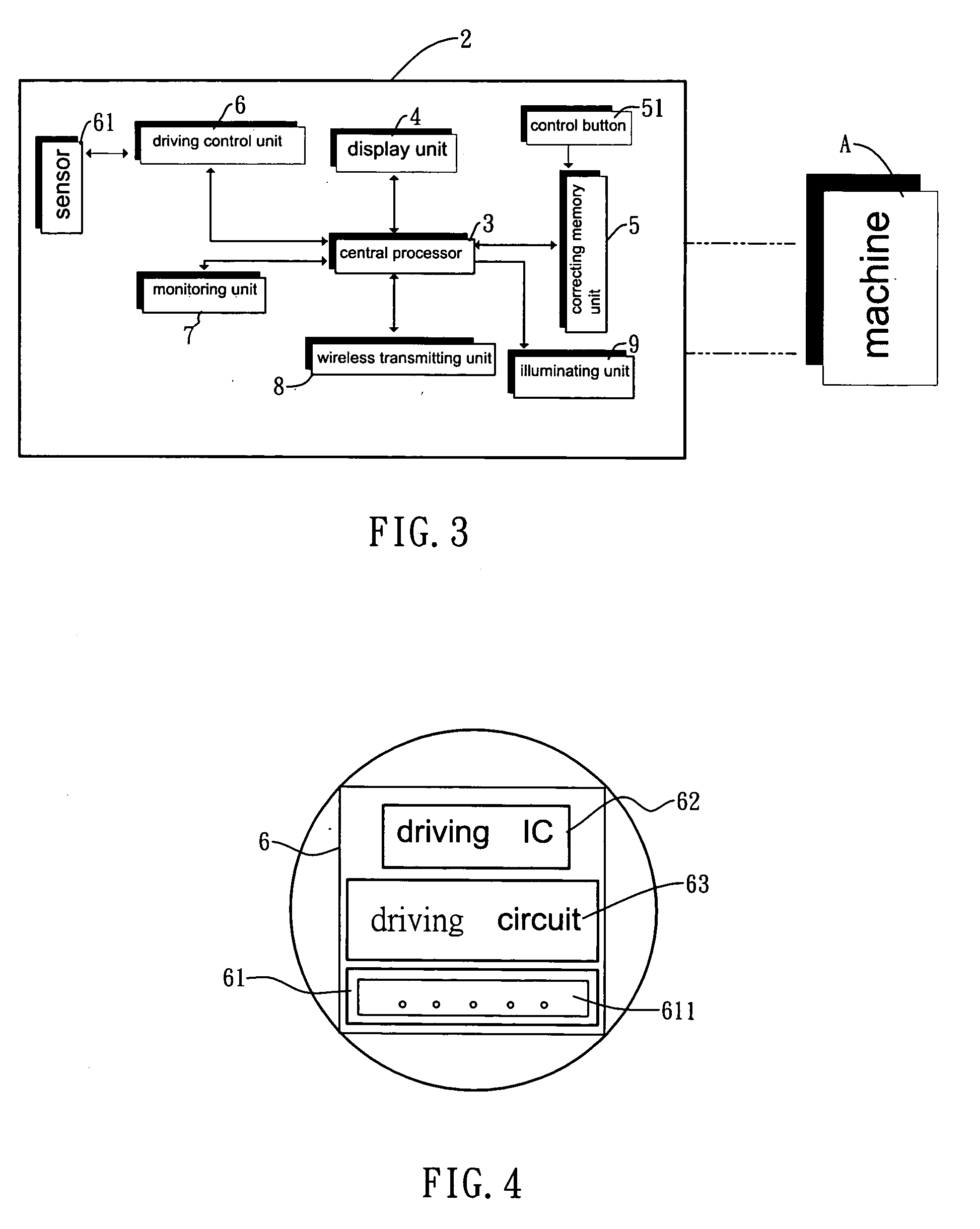 Structure of meter