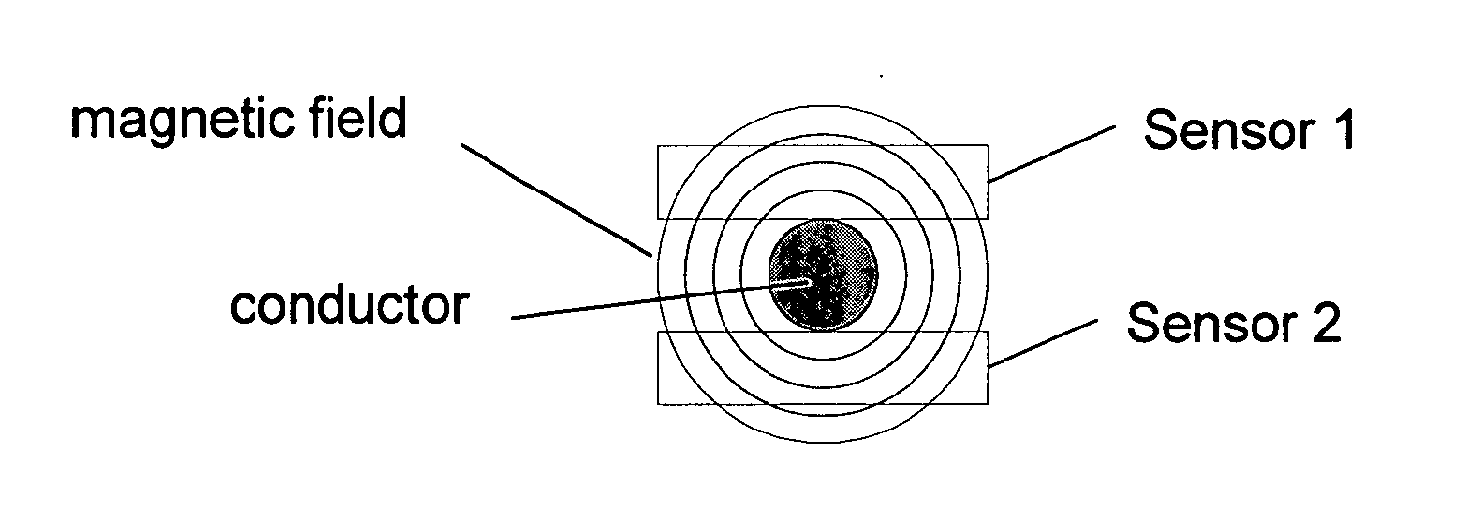 Faraday effect current sensor