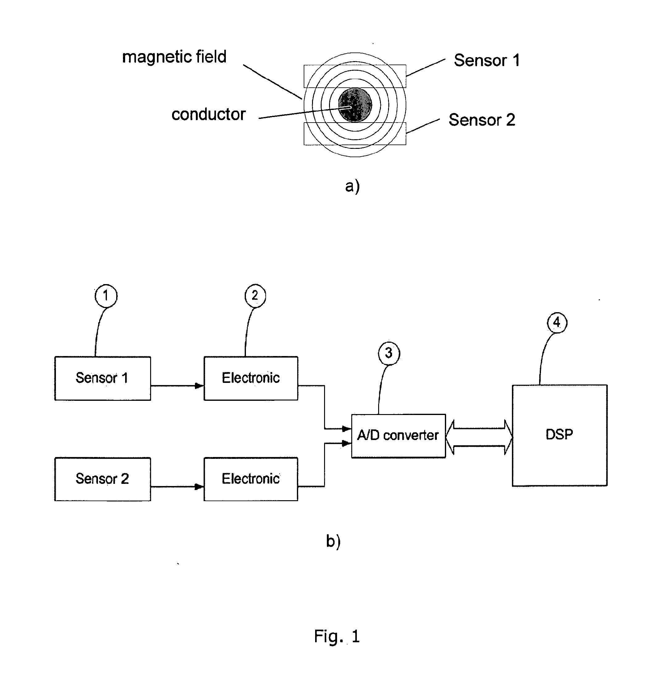 Faraday effect current sensor