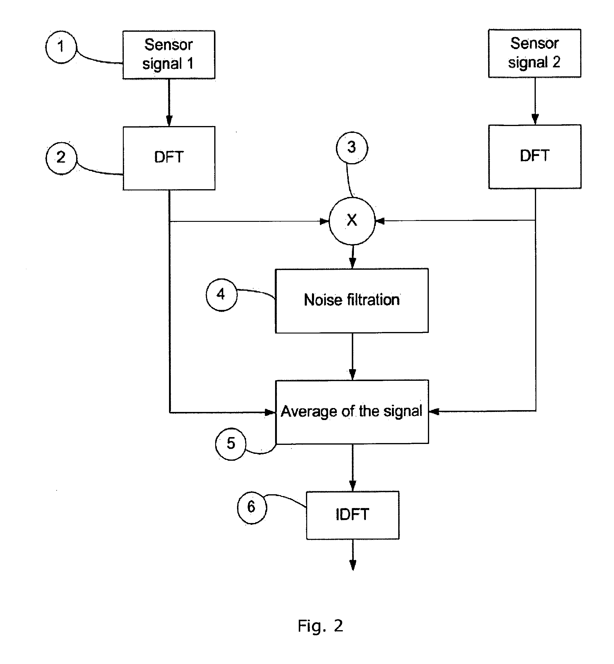 Faraday effect current sensor