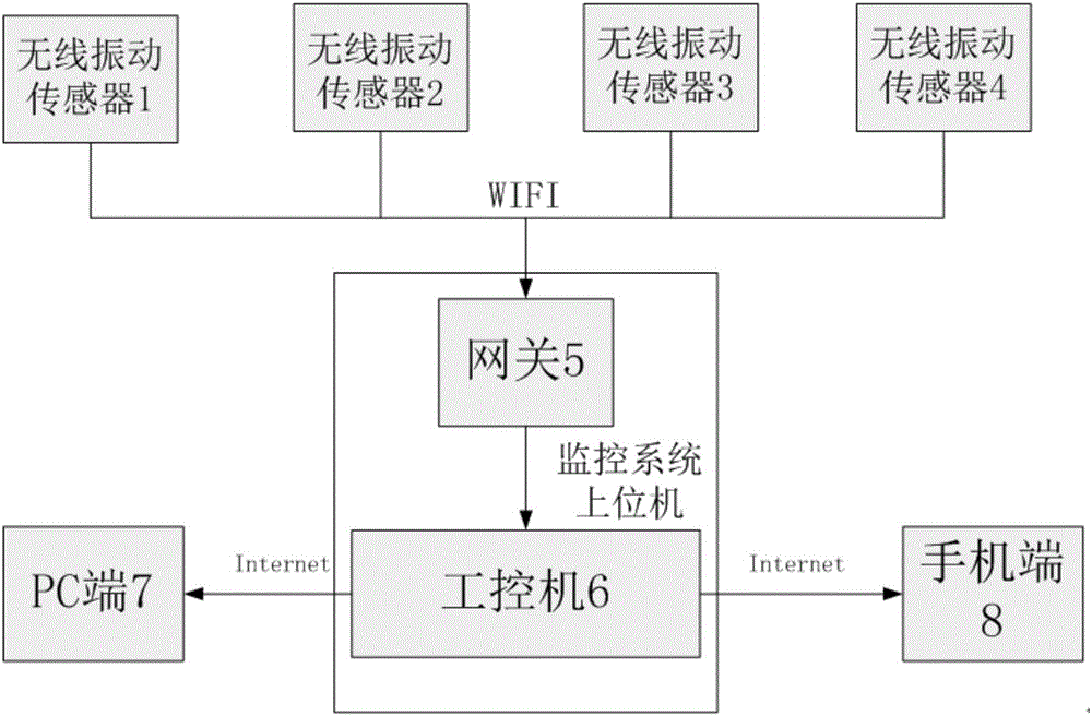 Vibration sensor tunnel on-line monitoring system based on wireless network transmission