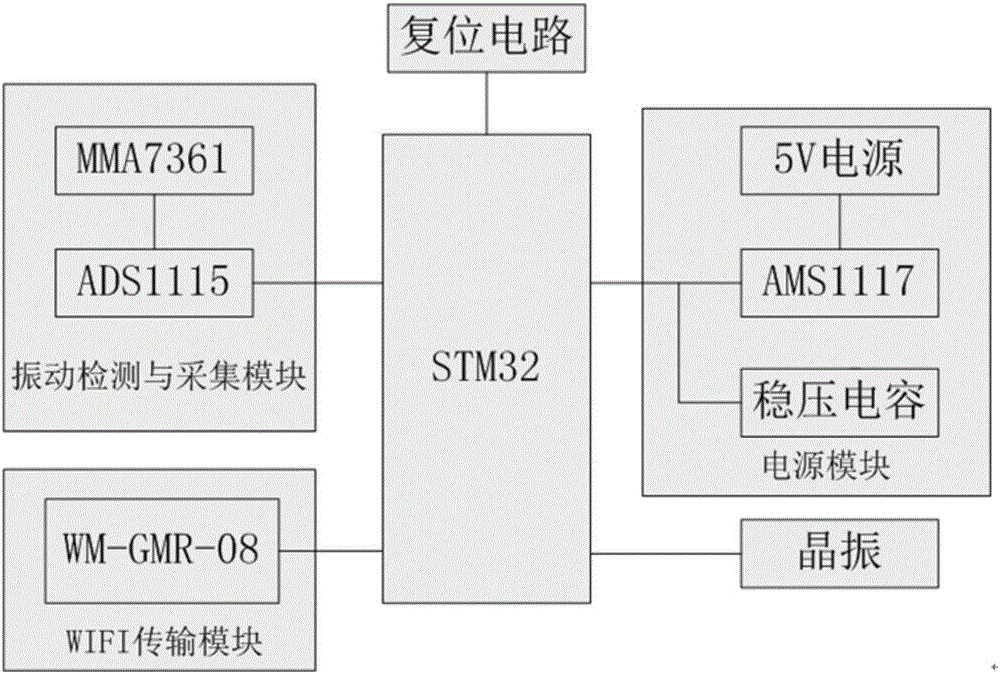 Vibration sensor tunnel on-line monitoring system based on wireless network transmission