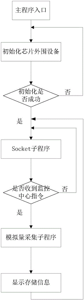 Vibration sensor tunnel on-line monitoring system based on wireless network transmission