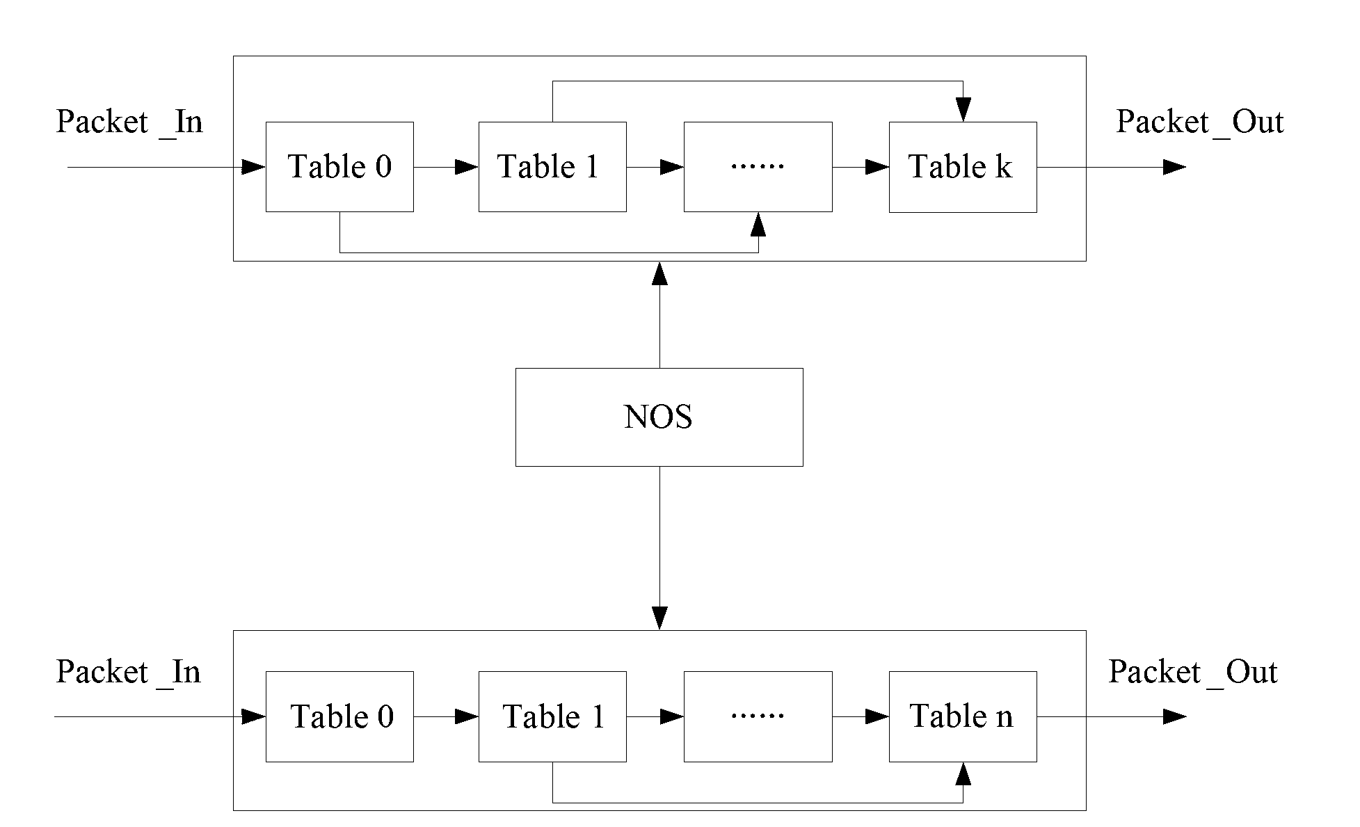 Software definition network operating system and implement method thereof