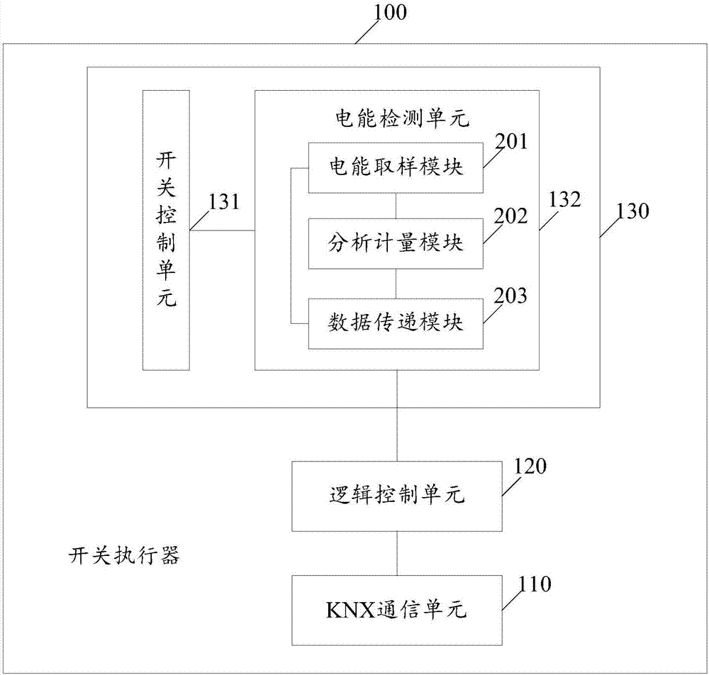 Electric energy monitoring method and system based on switch performer and switch performer