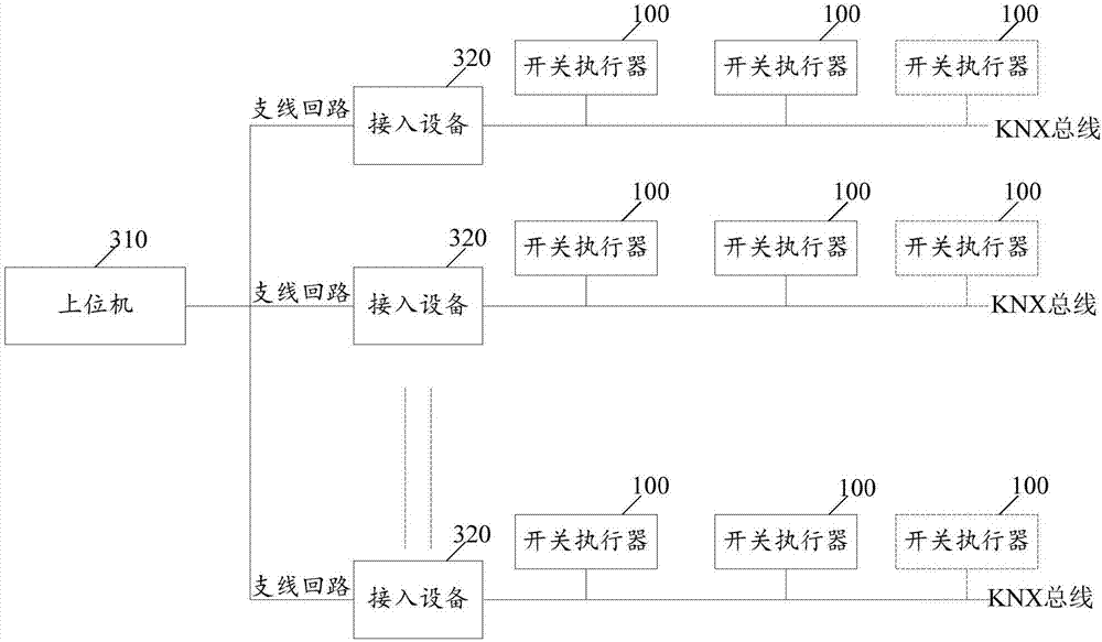 Electric energy monitoring method and system based on switch performer and switch performer