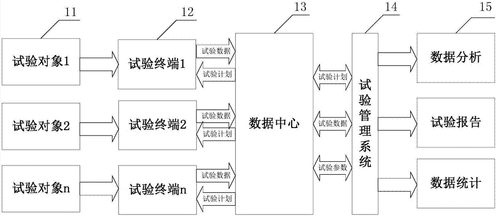 Network-based high-voltage switchgear test management system and method