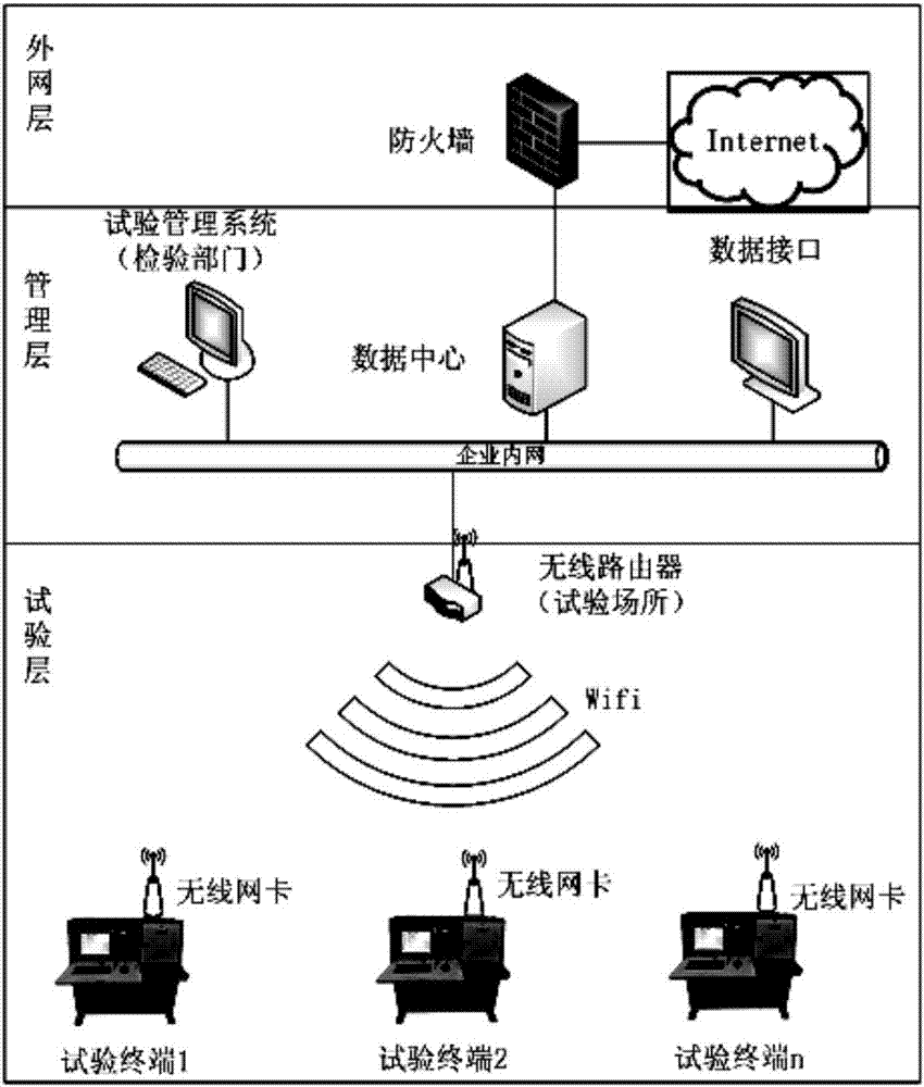 Network-based high-voltage switchgear test management system and method