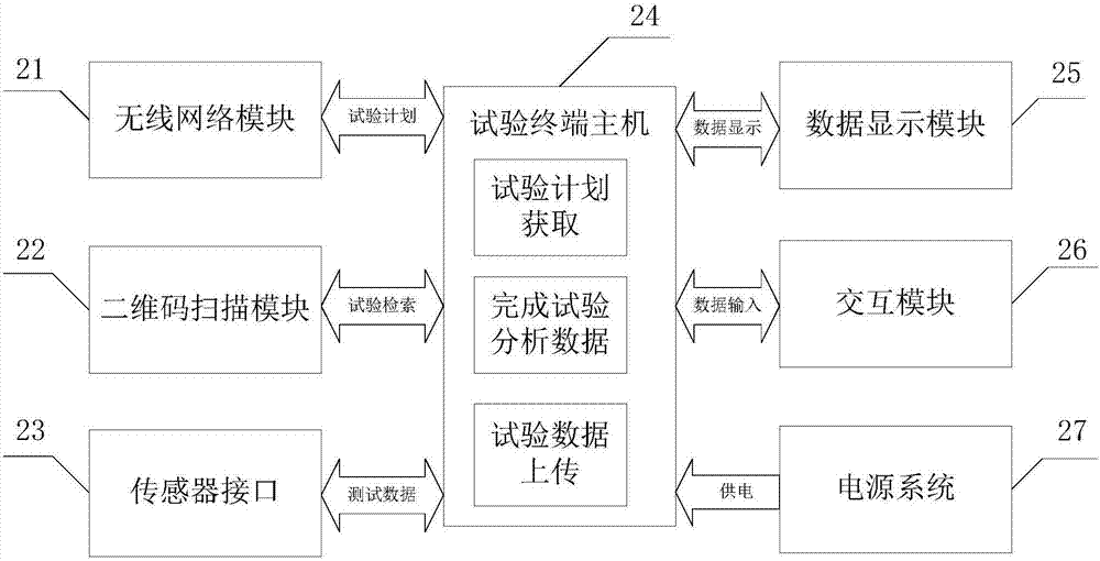 Network-based high-voltage switchgear test management system and method