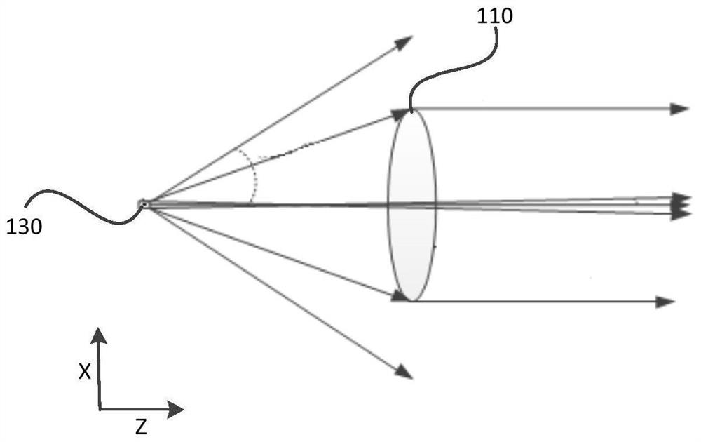 Laser radar emission system