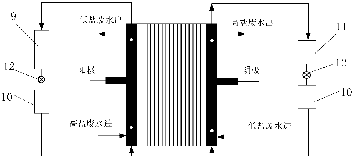 Reverse electrodialysis reactor, wastewater treatment device and application thereof