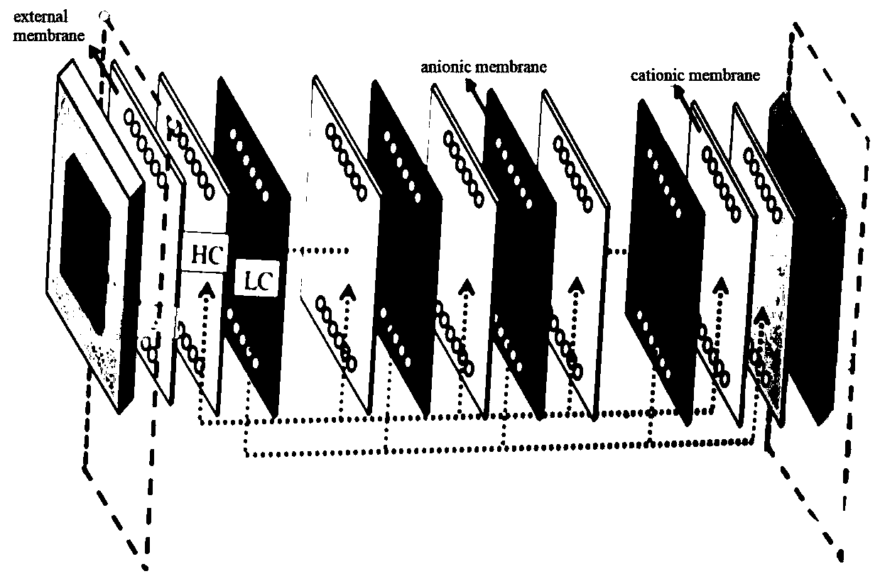 Reverse electrodialysis reactor, wastewater treatment device and application thereof