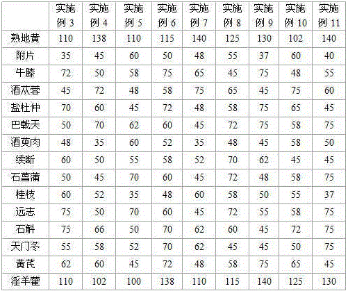 Kidney-tonifying and yang-warming pills used for treating flaccid paralysis