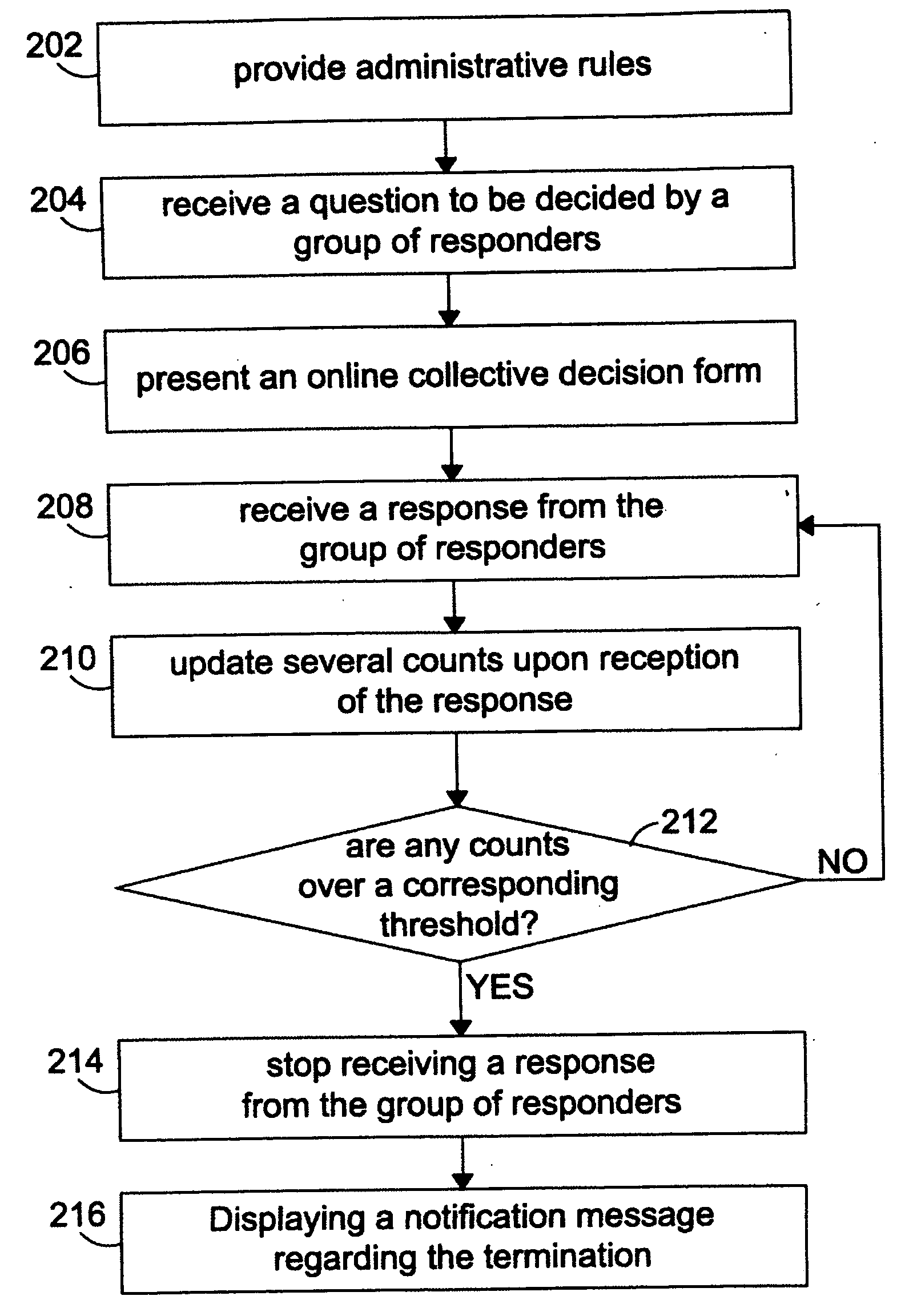 System and method for online collective decision making