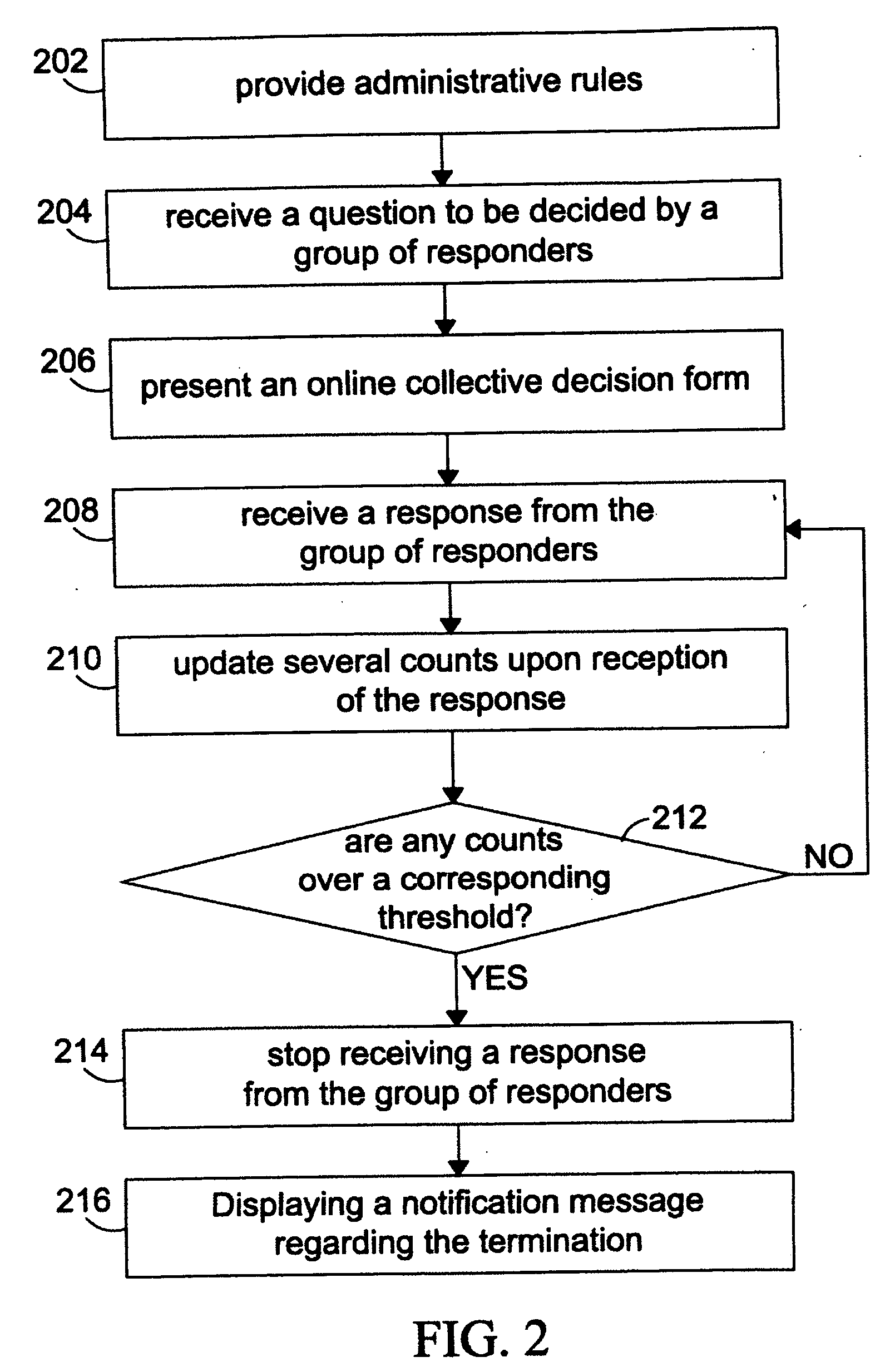 System and method for online collective decision making