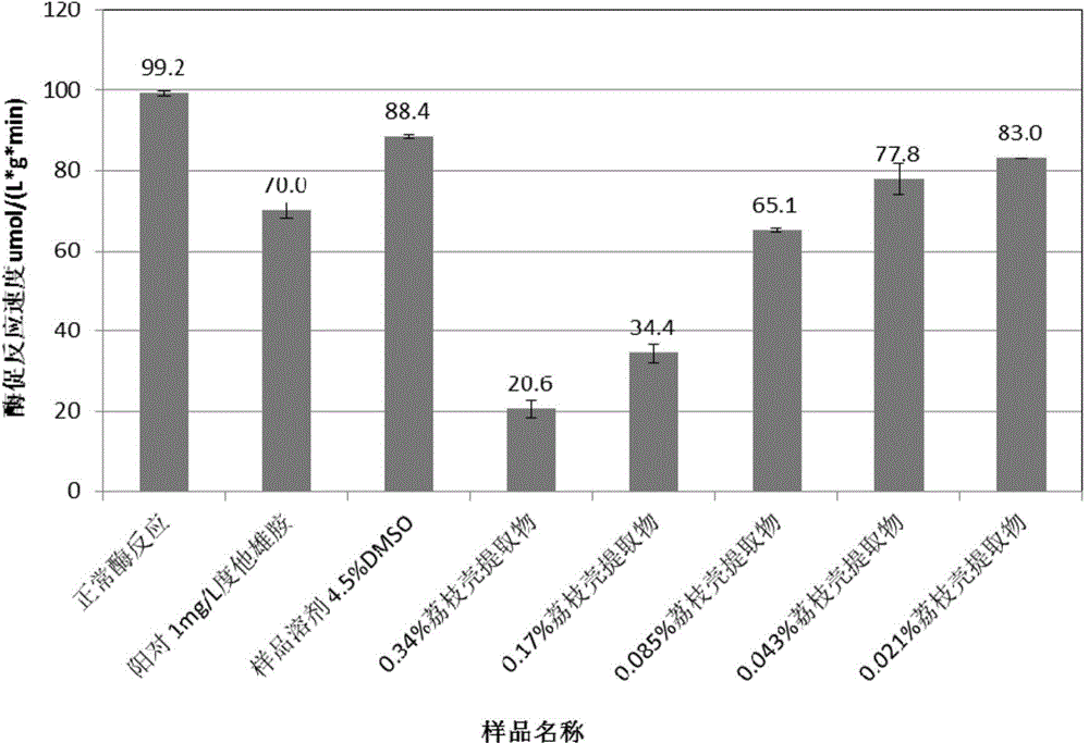 5alpha-reductase inhibitor and application thereof