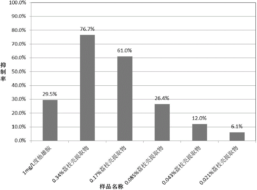 5alpha-reductase inhibitor and application thereof