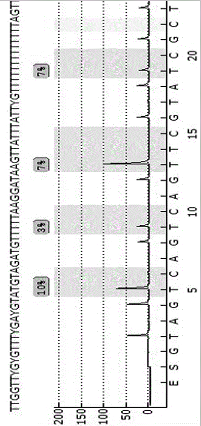 A detection kit for auxiliary diagnosis of Alzheimer's disease and its detection method