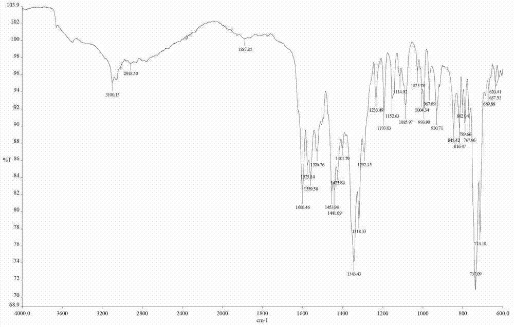 Benzimidazole pyridine complex and method for preparing same