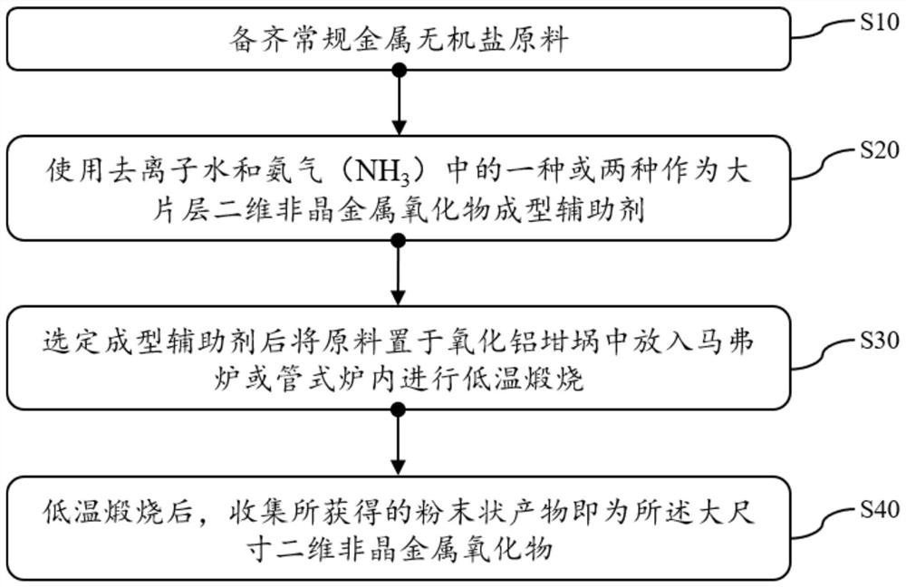 Large-size two-dimensional amorphous metal oxide material and preparation method thereof