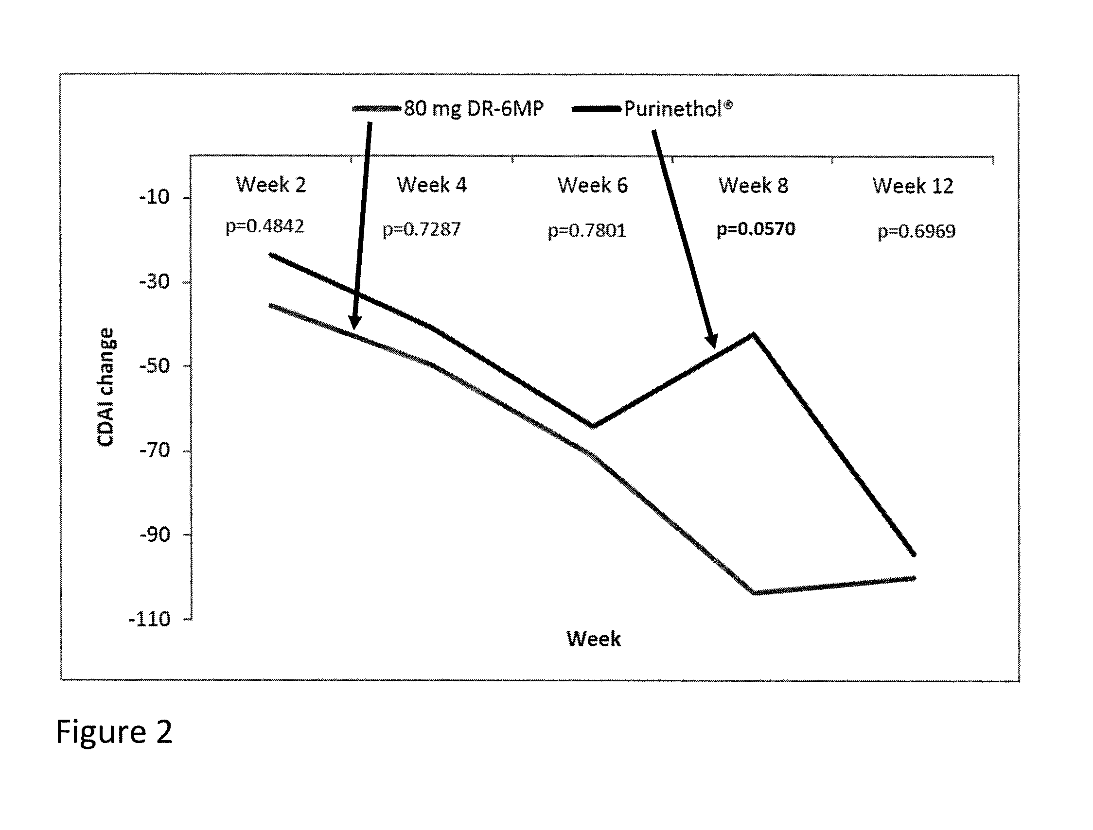 Treatment of crohn's disease with delayed-release 6-mercaptopurine