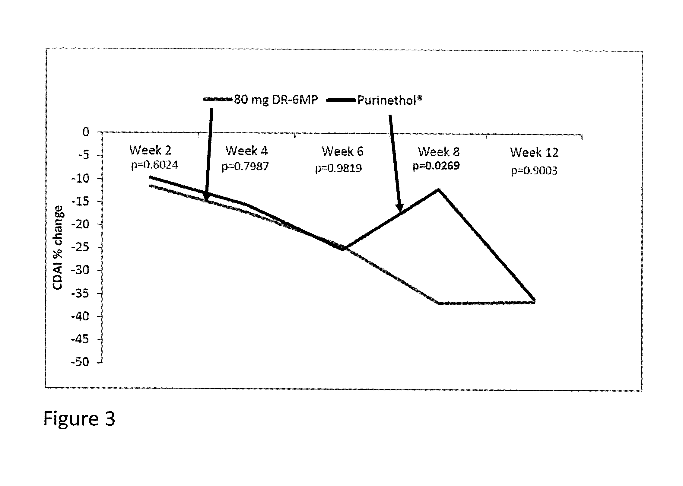 Treatment of crohn's disease with delayed-release 6-mercaptopurine