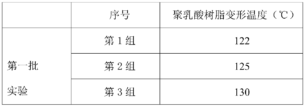 Organic nucleating agent for preparing heat resistant polylactic acid resin and preparation method thereof