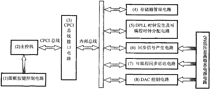 Infrared focal plane array signal simulator