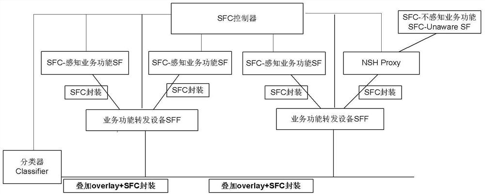 A method and device for processing data packets