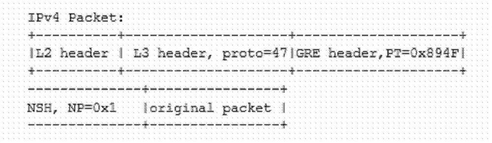 A method and device for processing data packets