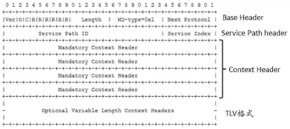 A method and device for processing data packets