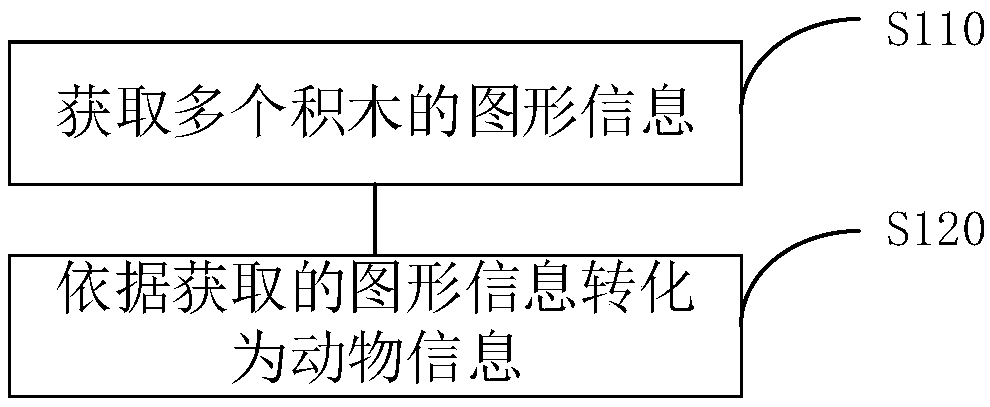 Intelligent graphic image recognition processing method and device