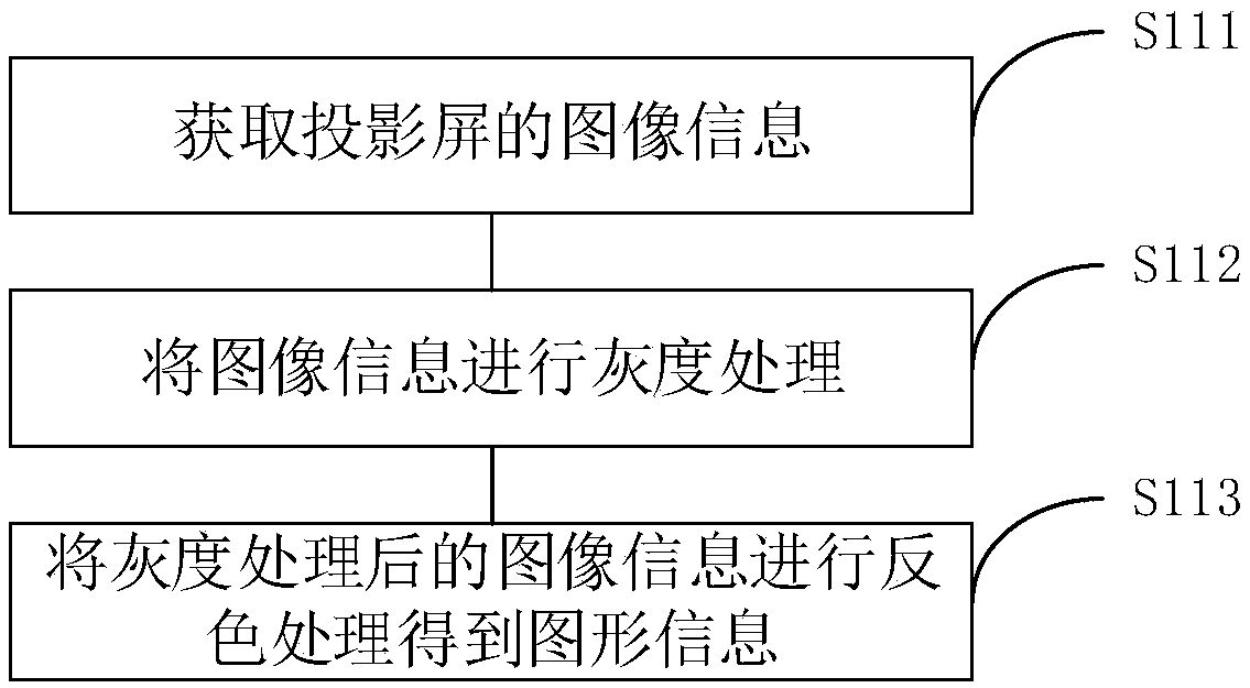 Intelligent graphic image recognition processing method and device