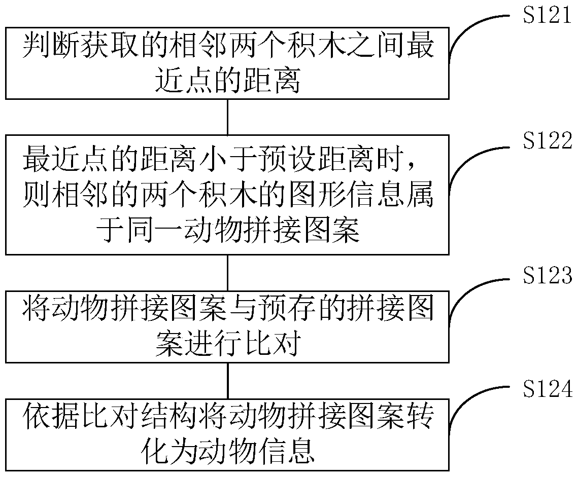 Intelligent graphic image recognition processing method and device