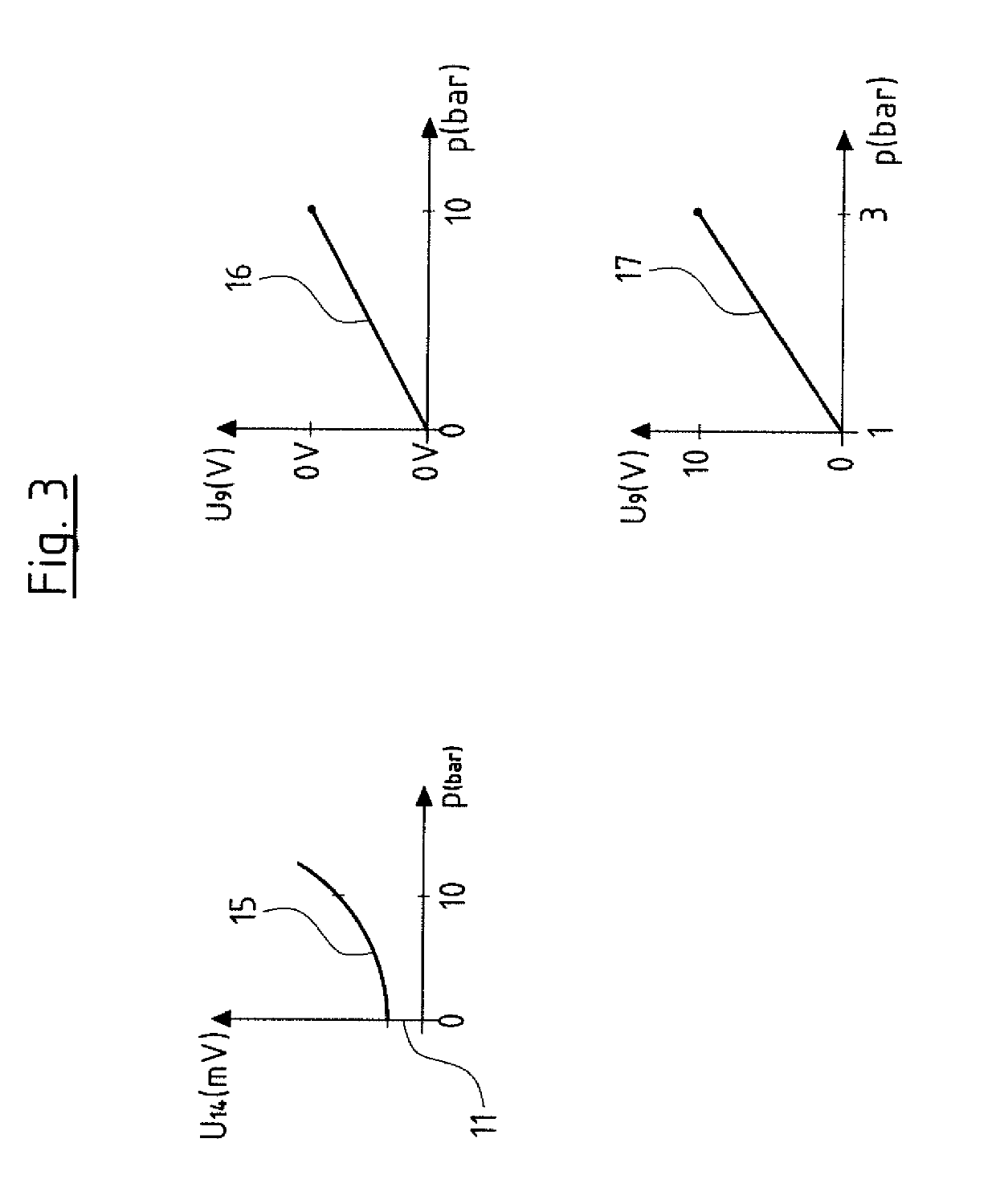 Electric motor driven pump