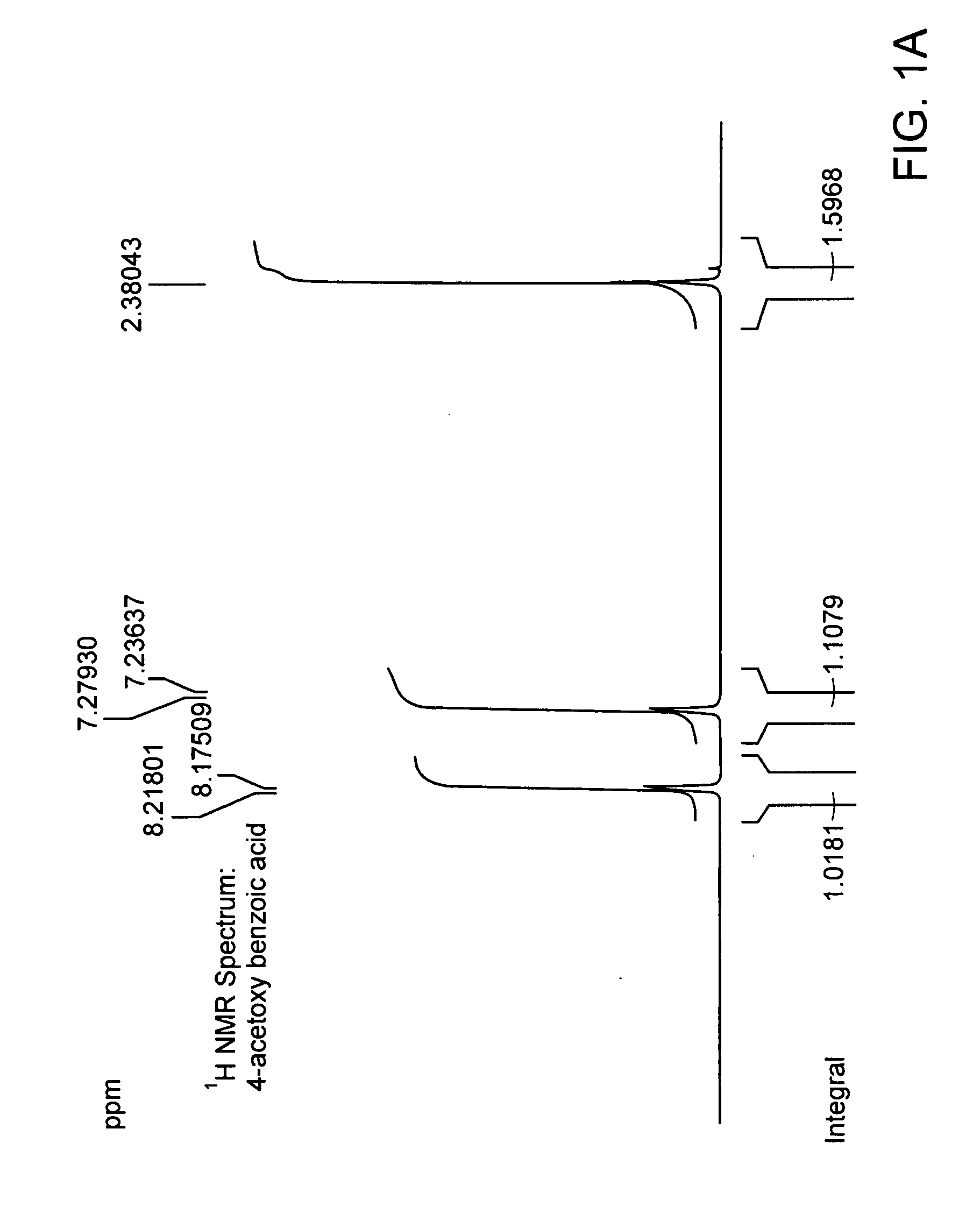 Anti-oxidant macromonomers and polymers and methods of making and using the same