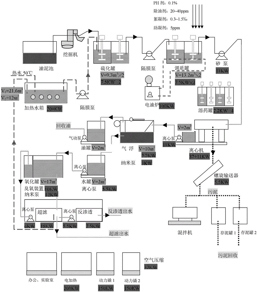 Chemical heat washing process equipment and treatment technology for thick oil and oil sludge oil field wastes