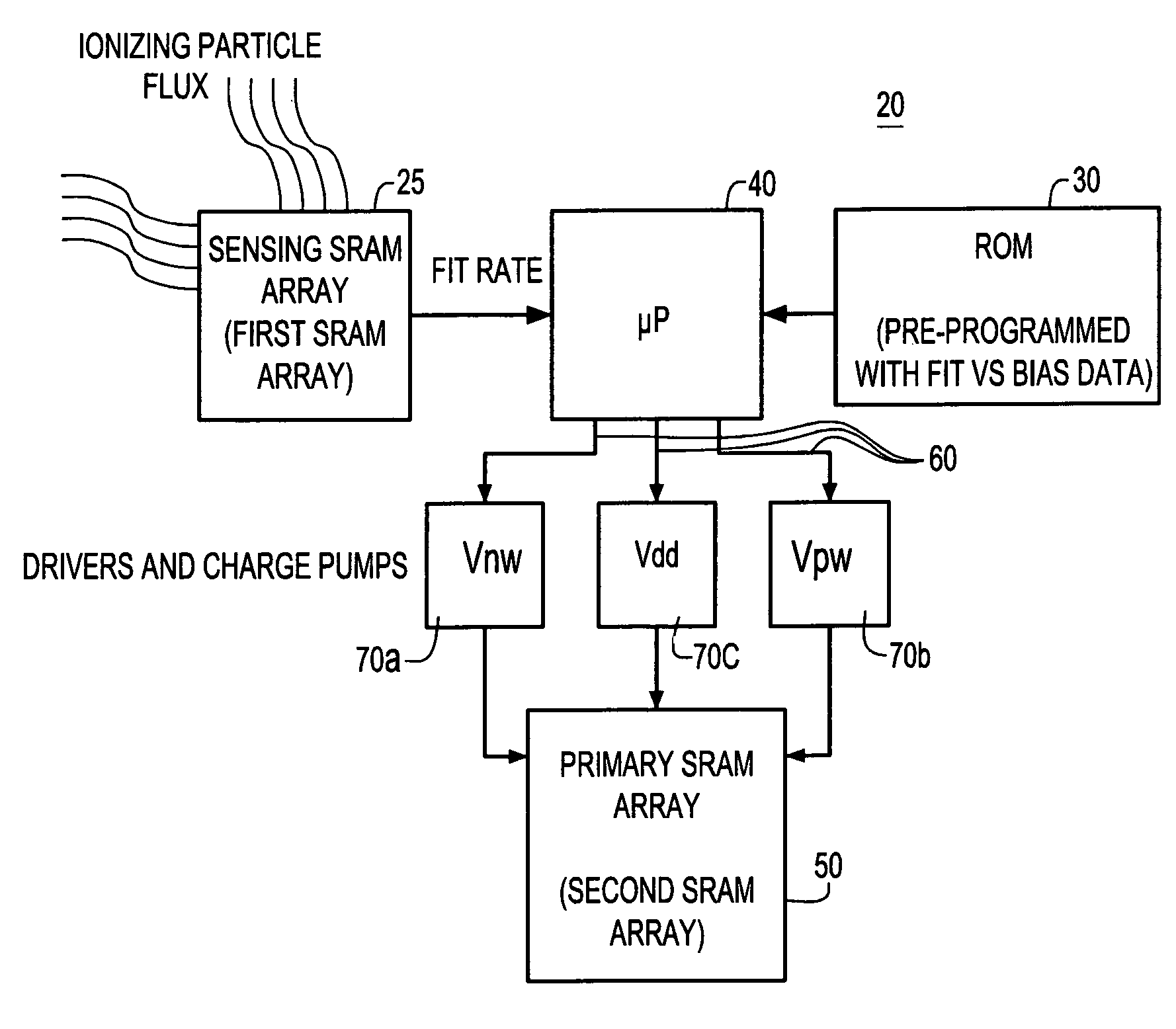 Real-time adaptive SRAM array for high SEU immunity