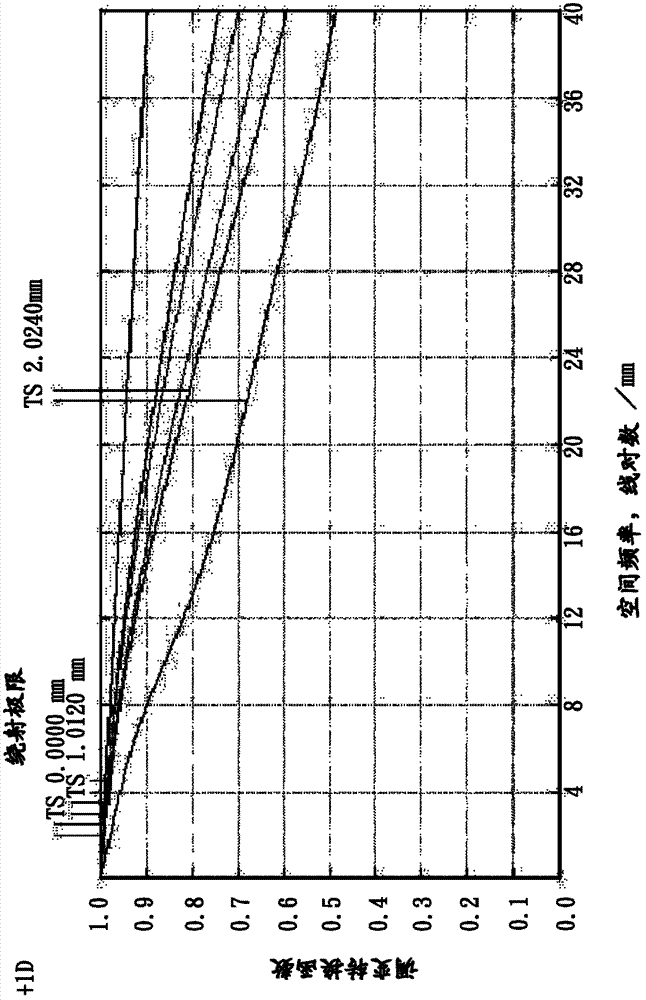 Electronic viewfinder