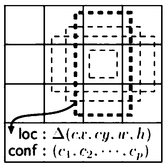 Unmanned aerial vehicle detection method based on deep learning