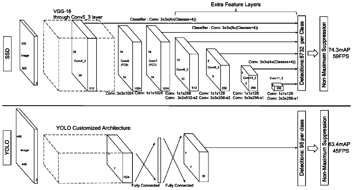 Unmanned aerial vehicle detection method based on deep learning