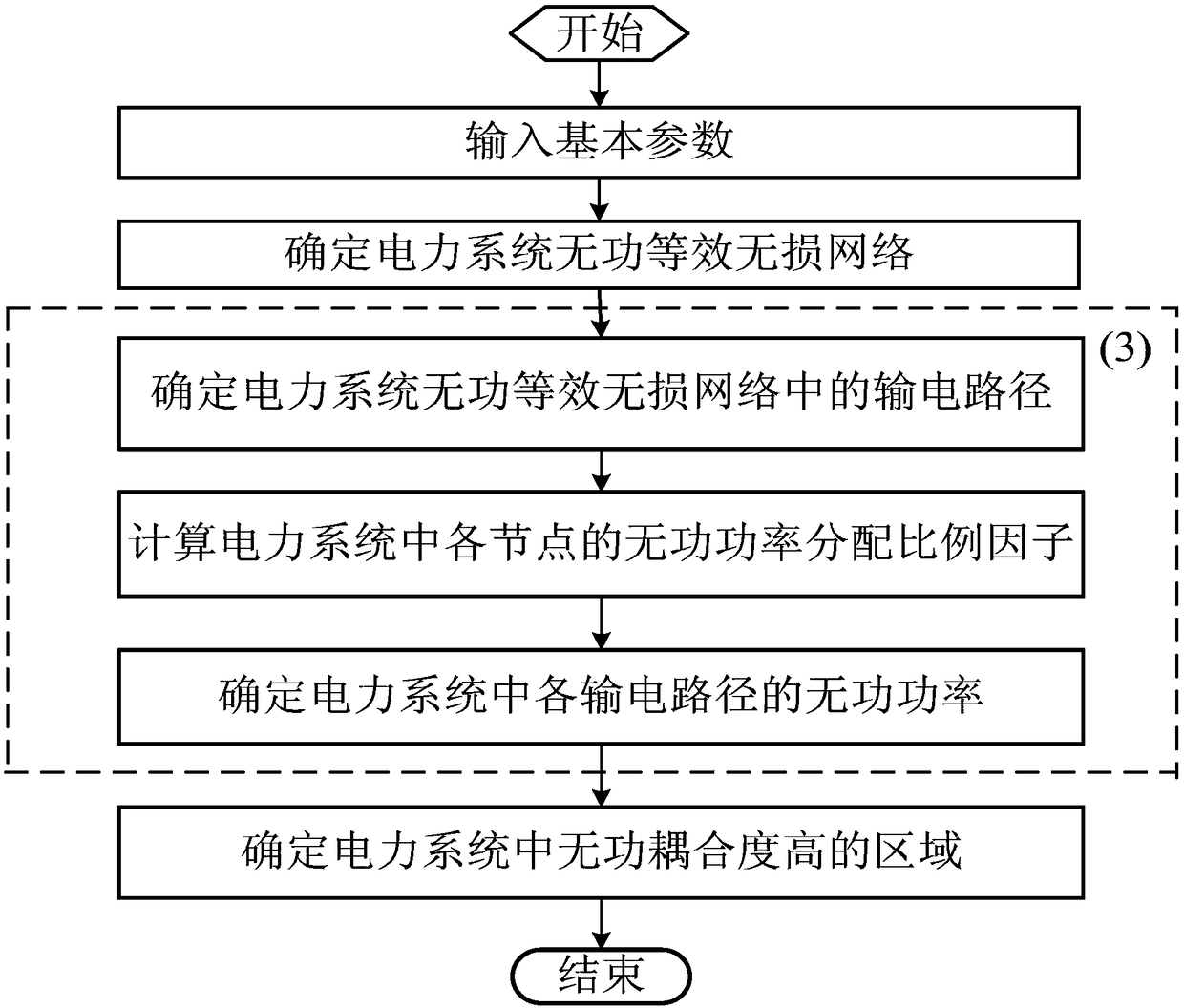 Identification method of reactive power coupling degree in power system based on branch reactive power flow betweenness