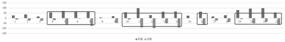 Conference key content extraction method and system, computer equipment and storage medium