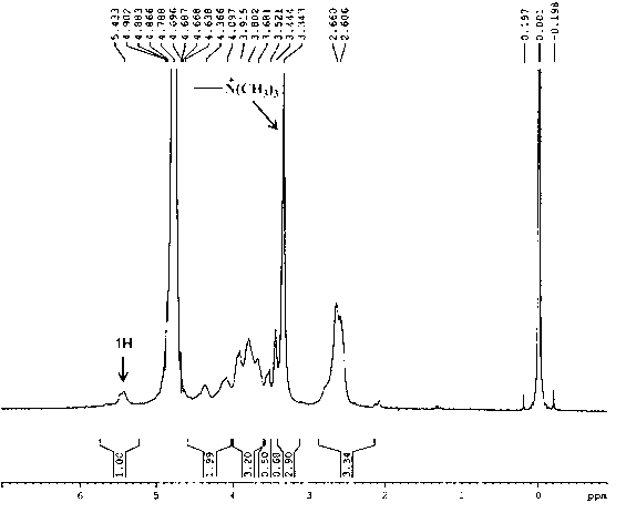 Trimethyl chitosan-graft-polyethylene glycol/nucleic acid brain-targeting micellar and preparation method thereof