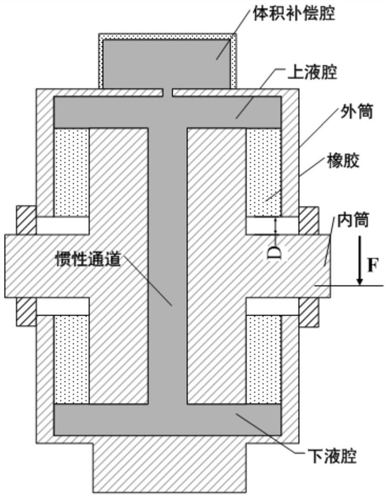 Liquid elastic vibration isolator with embedded inner cylinder