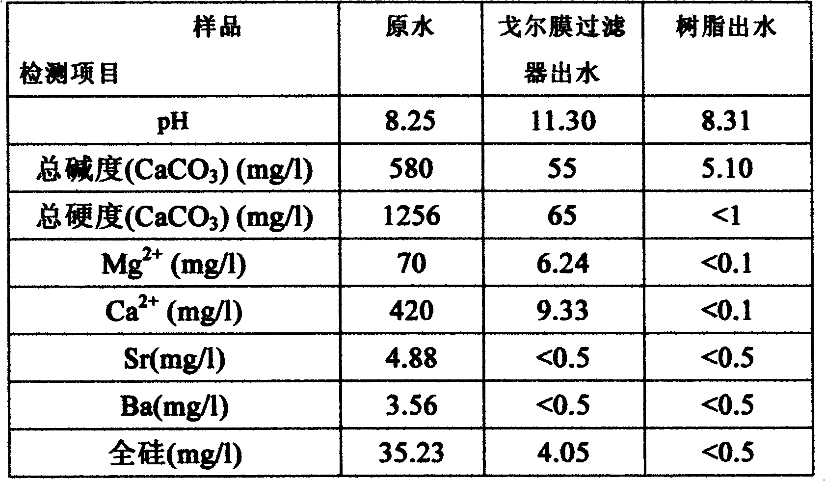 Advanced wastewater hardness removal method