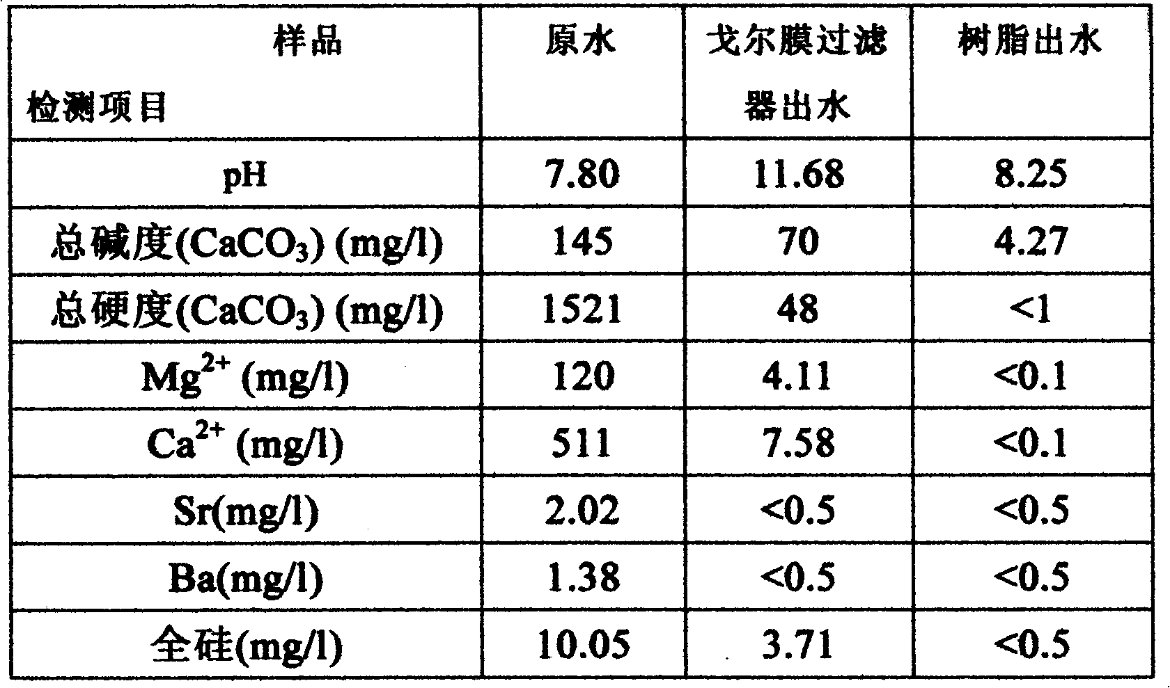 Advanced wastewater hardness removal method