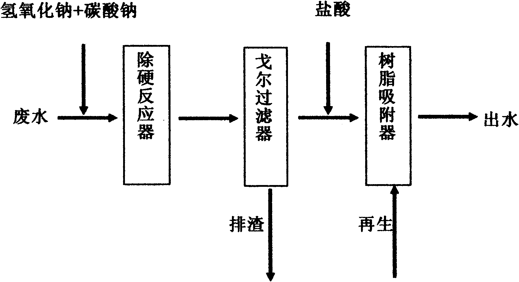 Advanced wastewater hardness removal method