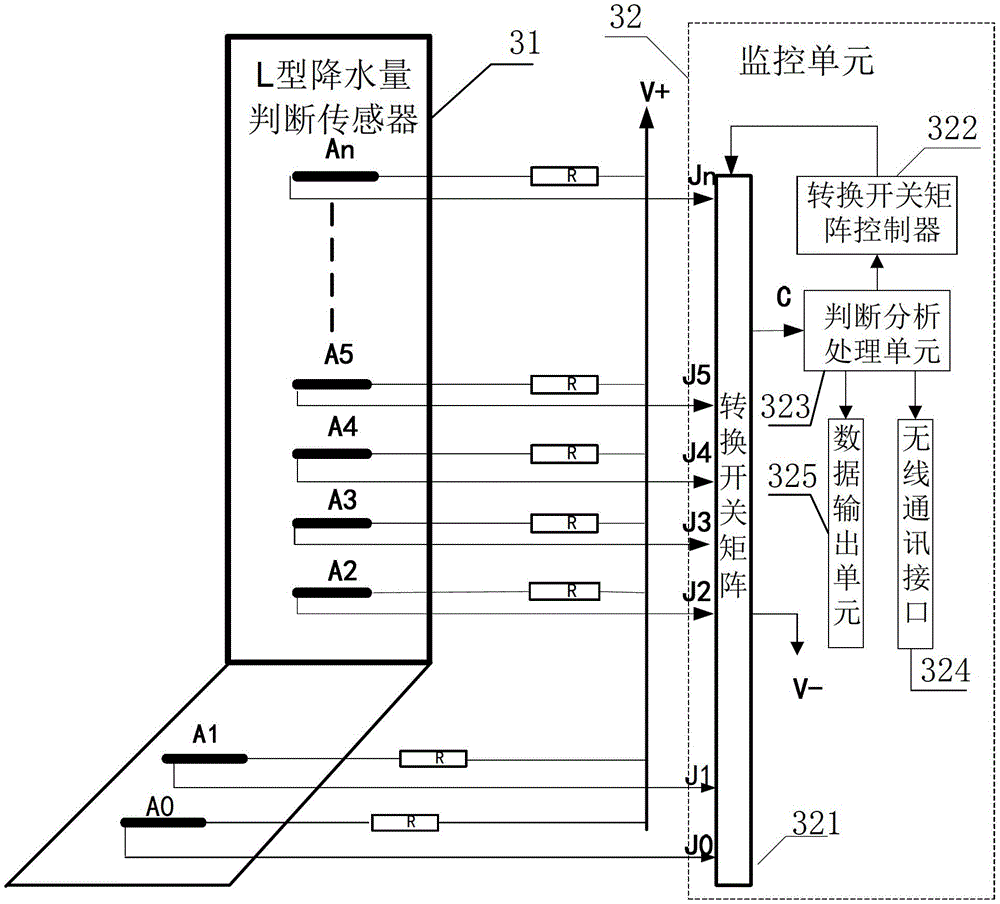 Automatic precipitation measurement device and measurement method