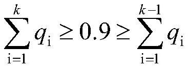 Power grid upgrading work order feature portraying and analysis method based on probability